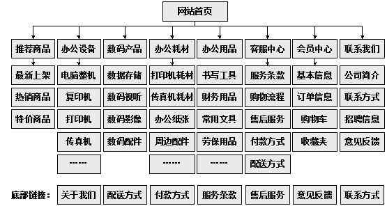 深圳市网站建设,深圳市外贸网站制作,深圳市外贸网站建设,深圳市网络公司,助你快速提升网站用户体验的4个SEO技巧