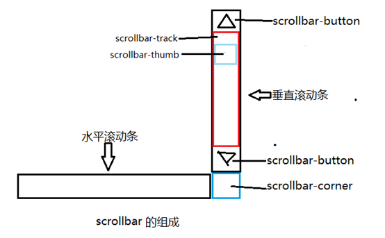 深圳市网站建设,深圳市外贸网站制作,深圳市外贸网站建设,深圳市网络公司,深圳网站建设教你如何自定义滚动条样式或者隐藏