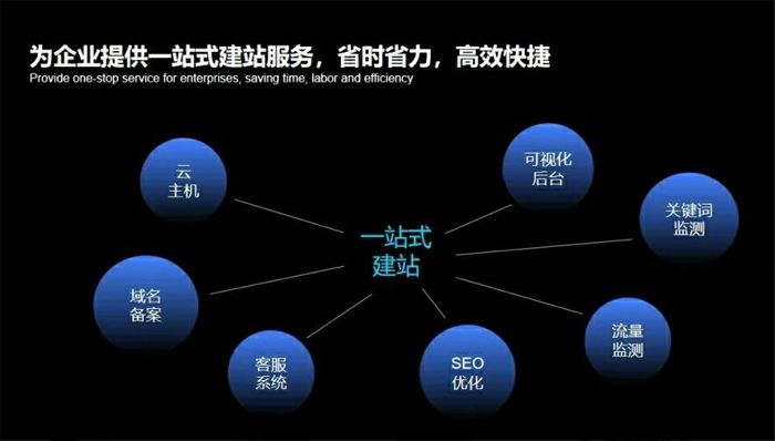 深圳市网站建设,深圳市外贸网站制作,深圳市外贸网站建设,深圳市网络公司,深圳网站建设安全问题有哪些？怎么解决？