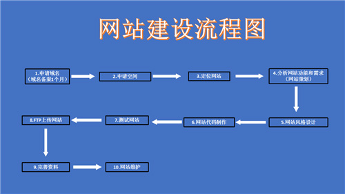 深圳市网站建设,深圳市外贸网站制作,深圳市外贸网站建设,深圳市网络公司,深圳网站建设的流程。